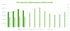 Olemme tarkentaneet työttömyysasteen laskentatapaa 5/2021 alkaen.