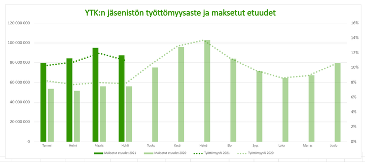 Olemme tarkentaneet työttömyysasteen laskentatapaa 5/2021 alkaen.