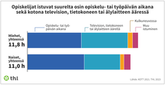 Kuva 2. Missä yhteyksissä korkeakouluopiskelijat istuvat?