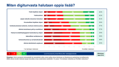 Digiturvabarometri: Miten digiturvasta halutaan oppia lisää?