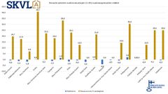 Pienten vuokra-asuntojen kysynnässä neutraali tilanne. Turussa ja Pohjanmaalla parempi kysyntä.