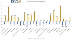 Kysyntä hiljaisempaa talvesta johtuen. Jakson lopulla odotetaan elpymistä.