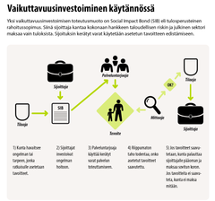 SIB-malli käytännössä