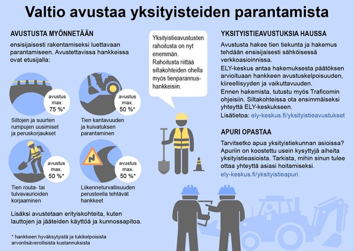 Kuvallinen ja tekstitetty  selitys siihen, miten valtio avustaa yksityisteiden  parantamista.