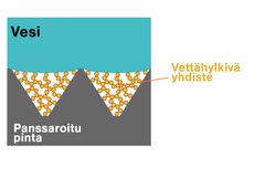 Hauras vettä hylkivä kemikaali levitetään kennon sisäpinnalle. Tämä estää nesteen tarttumisen pintaan samalla, kun pyramidin seinät suojaavat herkkää kemiallista pinnoitetta vaurioilta. Kuva: Wang et. al.