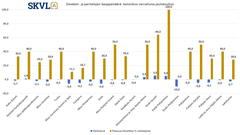 Omakotitalokauppa osoittaa piristymisen merkkejä ja lumien sulettua lähtee selvään nousuun.