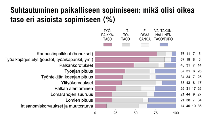 Lähde: Elinkeinoelämän valtuuskunta EVAn Arvo- ja asennetutkimus