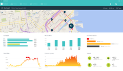Fitbit antaa yksityiskohtaista tietoa urheilusuorituksesta. Esimerkiksi Windowsin tietokoneissa juoksulenkin tiedot näkyvät havainnollisesti.