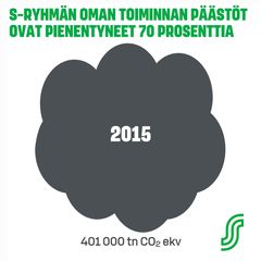 Animaatio S-ryhmän hiilipäästöjen vähentymisestä vuosina 2015-2020