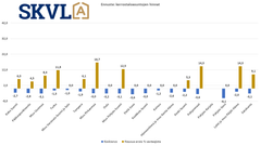 Keskimäärin ennustetaan pientä laskua kerrostaloasuntojen hintoihin erityisesti pääkaupunkiseudulla. Turku ja Tampere hillitympää muutosta.
