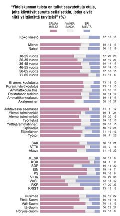 Kuva: EVAn Arvo- ja asennetutkimus