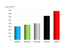 Fossiilisten energialähteiden loppuunkäyttämisen vaikutukset ilmakehän hiilidioksidipitoisuuteen.