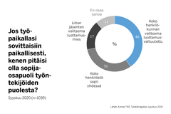 Suosituin sopijaosapuoli työntekijöiden puolesta sopimaan on luottamusvaltuutettu.