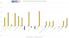 Kerrostaloasuntojen kauppamäärä seuraavat 3 kuukautta