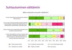 Kuntavaaliehdokkaat haluavat kunnan metsiä hoidettavan aktiivisesti (kaikki vastaajat, n = 1737)