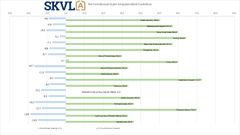 Kerrostaloasuntojen kauppamäärä toukokuussa