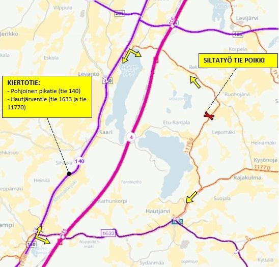 Kiertotie kulkee Hautjärventien (tie 1633 ja 11770) ja Pohjoisen pikatien (tie 140) kautta.