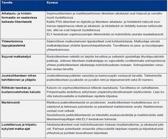 Kuva 2 Laadulliset palvelutasotavoitteet.