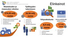 Elinkeinot, työvoima ja osaaminen -vastuualue