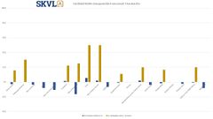 Uudiskohteiden kauppamäärä seuraavat 3 kuukautta