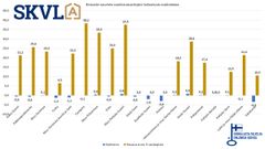 Suurempien vuokra-asuntojen vuokrissa ei suuria muutoksia odotettavissa.