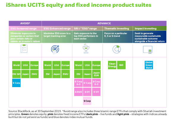 iShares UCITS equity and fixed income product suites