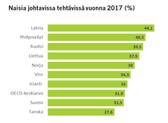 Lähde: ILO. OECD-maiden keskiarvosta puuttuvat tiedot Australian, Kanadan, Chilen, Israelin, Japanin, Etelä-Korean ja Uuden-Seelannin osalta.