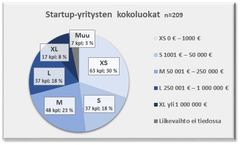 Kuva: Business Tampere