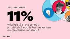 Sitran yritys-oppilaitoskysely 2021. Kiinnostunut oppilaitosyhteistyöstä