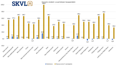 Omakotitalojen kysyntä nousee erityisesti kasvukeskuksissa.