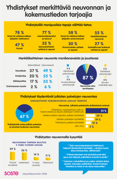 Kooste: Yhdistykset merkittäviä ovat neuvonnan ja kokemustiedon tarjoajia.