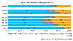 Luotan suomalaiseen eläkejärjestelmään