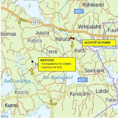 Kiertotie kulkee Koitintien (tie 423) ja Honkapääntien (tie 15064) kautta.