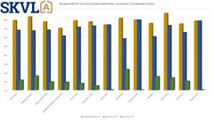 Kauppamäärien ennuste poikkeustilannetta seuraavien 6 kuukauden aikana.