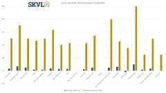 Loma-asuntojen hinta seuraavat 3 kuukautta