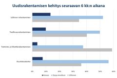 Uudisrakentaminen