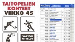 Pitkävedon ensimmäiset kohteet marraskuussa 1993.