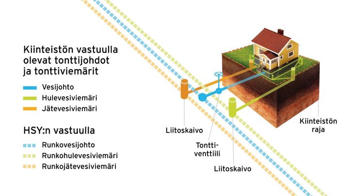 Vastuunjako vesihuoltoverkossa