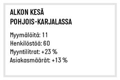 Alkon kesä Pohjois-Karjalassa