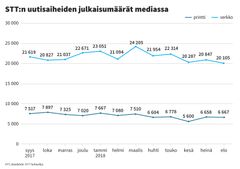 Tarkkailija - julkaisumäärät