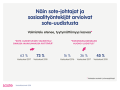 Sote-johtajat ja sosiaalityöntekijät arvioivat sote-uudistusta