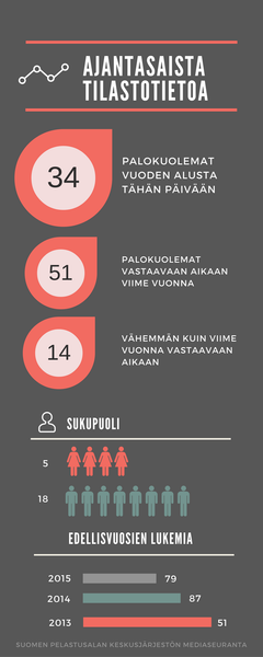 www.spek.fi/tilastot