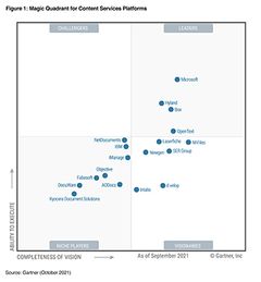 Gartner antoi M-Filesille parhaan sijoituksen tiedonhallinnan vision täydellisyydestä.