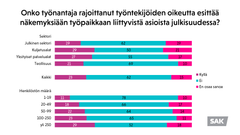 Onko työnantaja rajoittanut työntekijöiden oikeutta esittää näkemyksiään työpaikkaan liittyvistä asioista julkisuudessa?