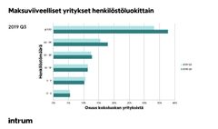 Maksuviiveelliset yritykset henkilöstöluokittain