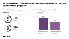61 % suomalaisista kyselyyn vastanneista sanoo keskittyvänsä ostamaan vain välttämättömiä hyödykkeitä covid-19 kriisin puhjettua.