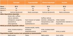Älypuhelimen käyttäjäryhmät. DNA: Suomalaiset ja älypuhelin 2012.