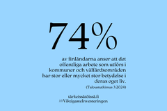 74 % av finländarna anser att det offentliga arbete som utförs i kummuner ock välfärdsområden har stor eller mucket stor betydelse i deras eget liv. (Taloustutkimus 3/2024) tärkeissätöissä.fi #ViktigasteInverstering