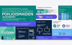 Diagnostiseringen och behandlingen av lungcancer i Finland skiljer sig i flera avseenden från praxisen i övriga Norden.