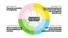 Megatrends from Finland’s perspective.